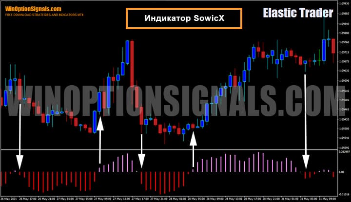 Oscillator for binary options SowicX