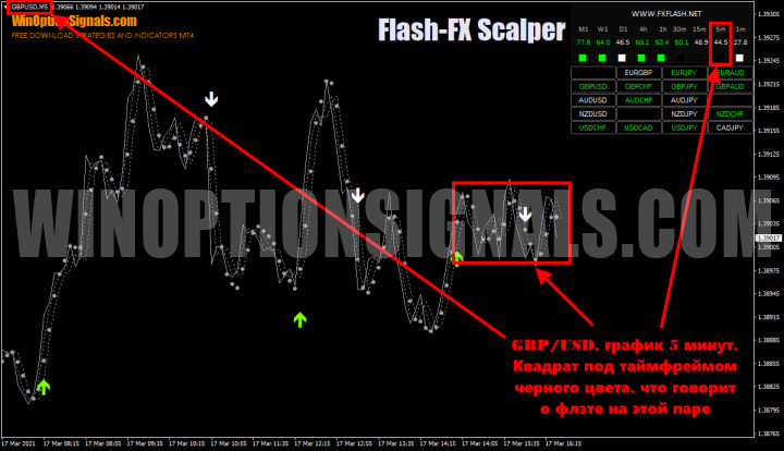 signals for options Flash FX Scalper