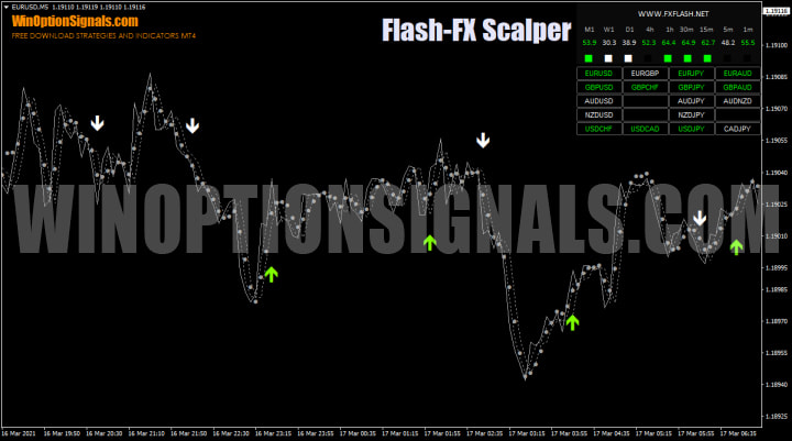 Flash FX Scalper Strategy