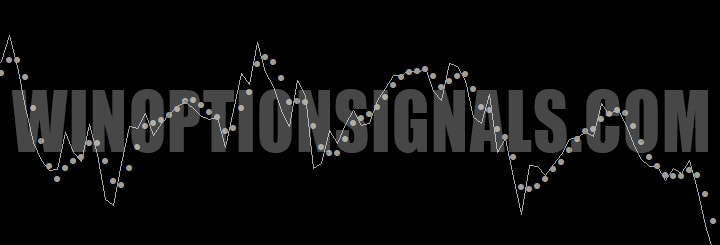 Flash FX Scalper gray dots