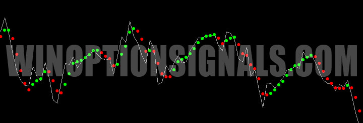 Flash FX Scalper colored dots