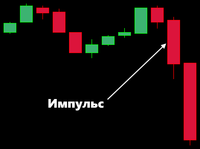 forex decimus impulse candles up arrow