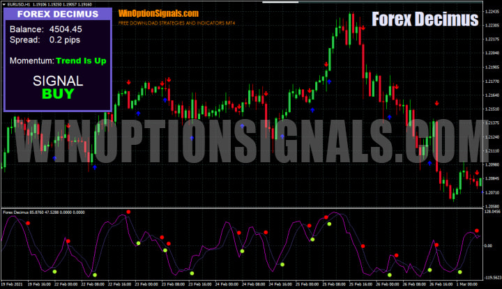 forex decimus chart