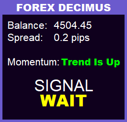 wait signal on the forex decimus panel