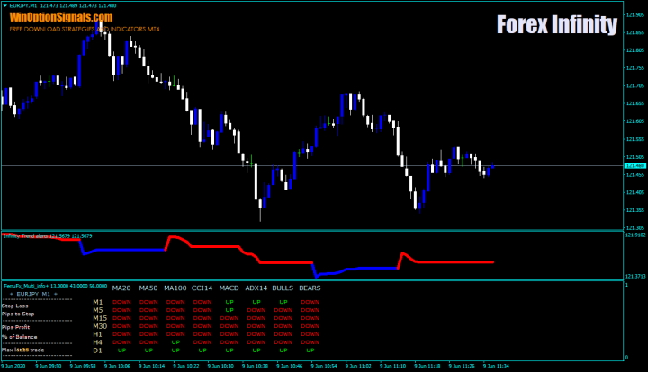 Forex Infinity Strategy