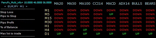 Forex Infinity Strategy Panel
