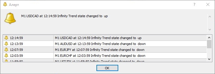 Alerts Forex Infinity Strategy