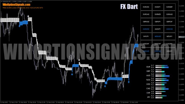 indicators in dart strategy