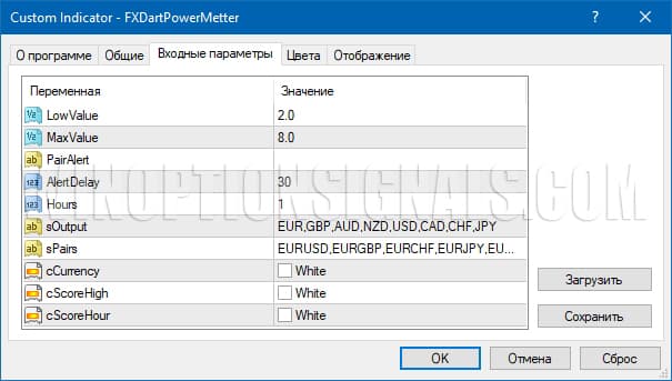 currency strength settings