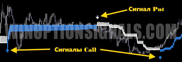 signals in forex dart strategy