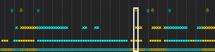Пример сигналов Put