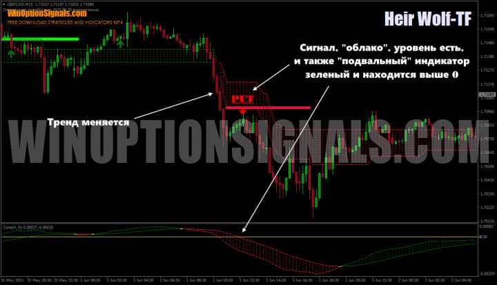 Put option by Heir Wolf TF