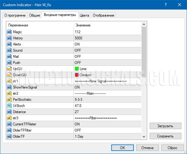 Heir Wolf TF indicator settings