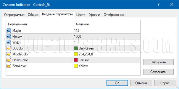 Cortezh indicator settings