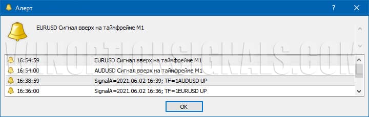 Heir Wolf TF indicator alerts