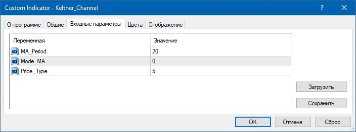 Indicator parameters