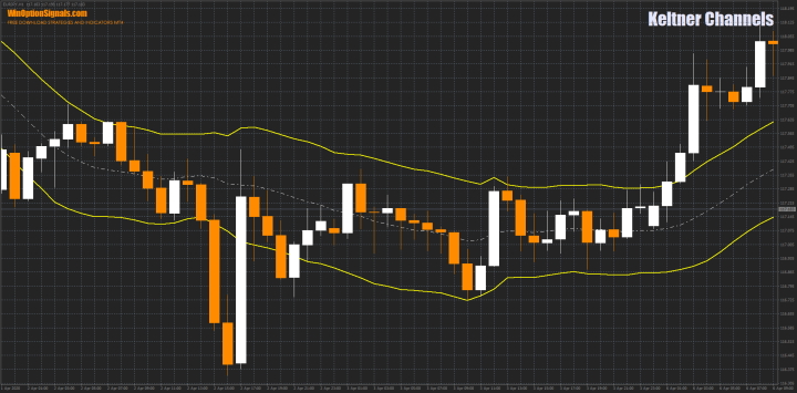 Standard deviation of lines