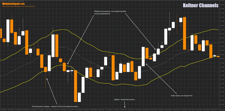 Examples of breakout trades