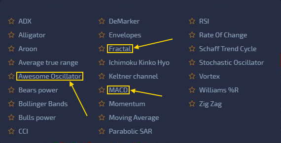 Indicators on the Pocket Option platform