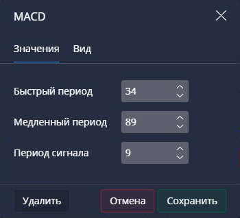 MACD settings in Pocket Option