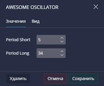 Awesome Oscillator settings in Pocket Option