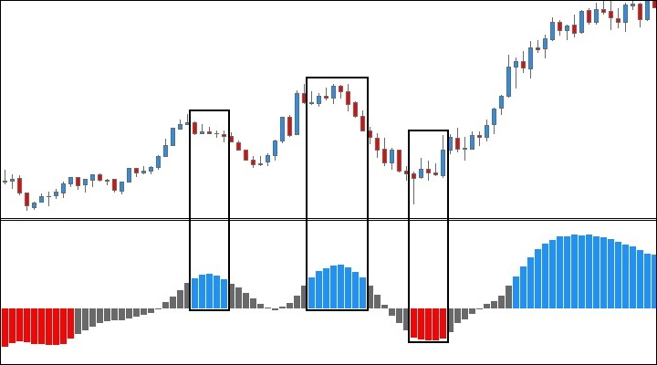 Examples of reversals in the Mandrake System strategy