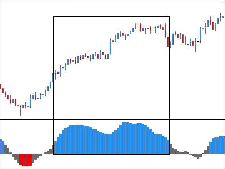 Trending situations in the Mandrake System strategy