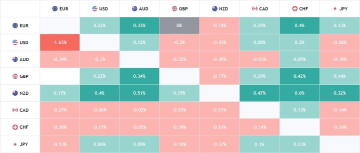 Heat map of currencies for binary options