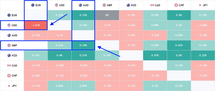 Heat map of currencies for binary options analysis