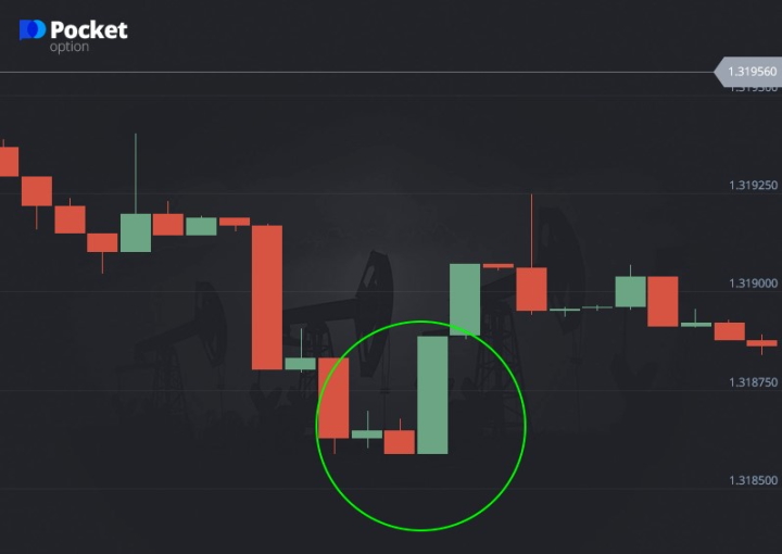 Bullish Engulfing