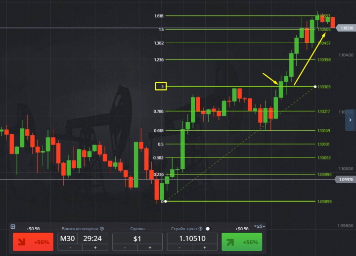 Call and Put options