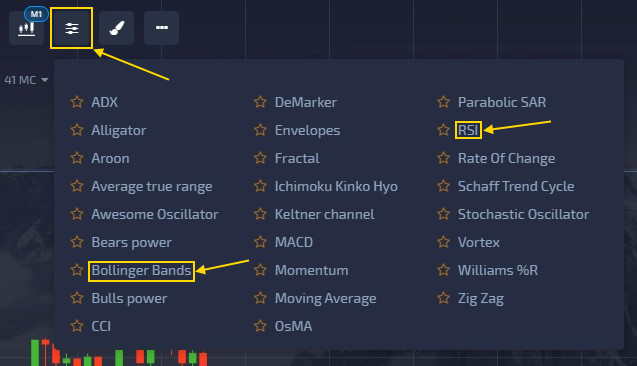 Adding indicators to Pocket Option