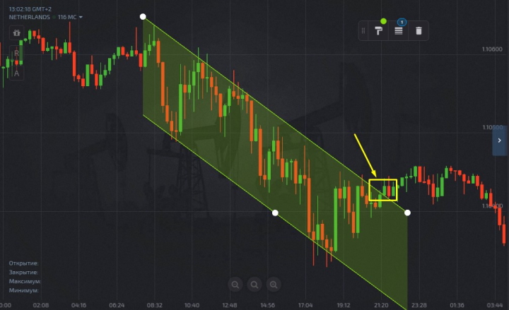 Completing a trade using a channel