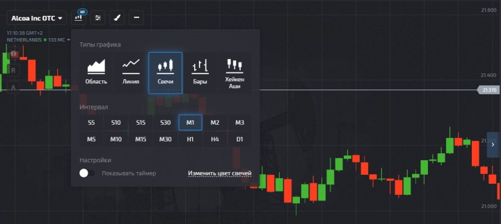 Chart on the Pocket Option platform