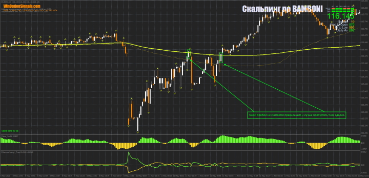 Incomplete breakdown