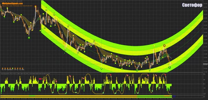 Traffic light strategy