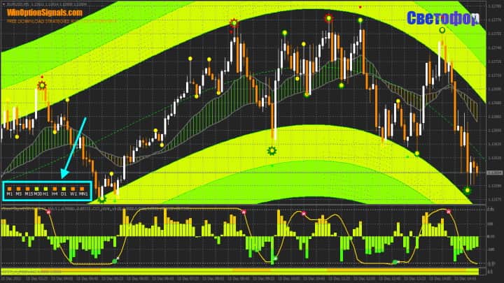 GG TrendBar indicator