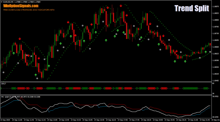 Strategy for binary options Trend Split Strategy