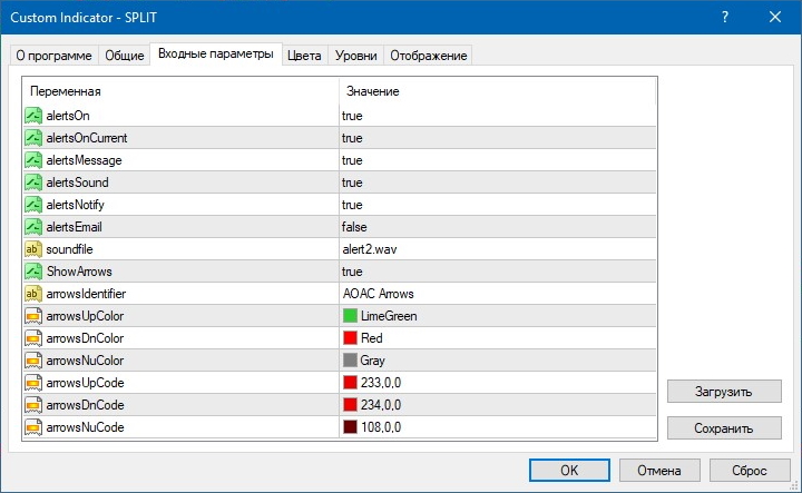 settings indicators Split