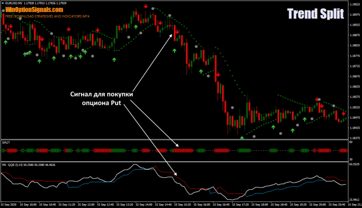 buy put using Trend Split Strategy