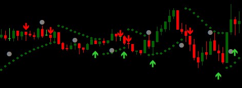 trading signals from Trend Split Strategy