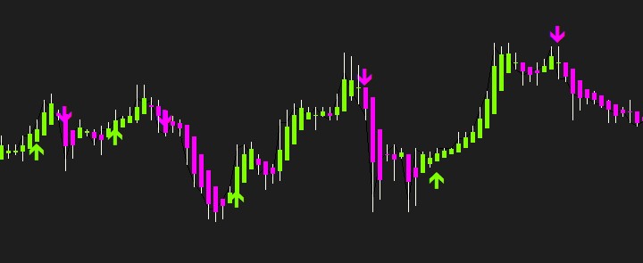 Twin Blade Strategy Signals