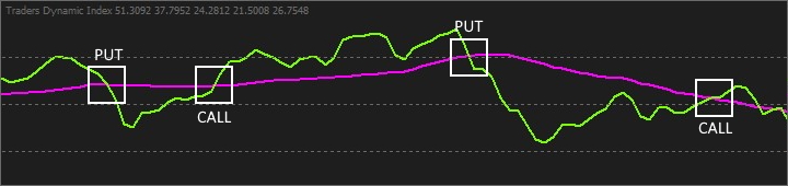 Indicator in the Twin Blade strategy