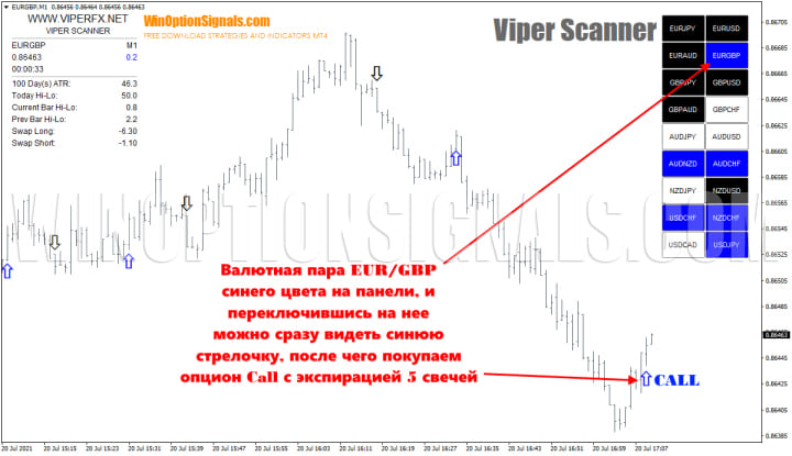 call option in viper scanner strategy