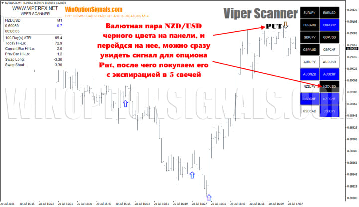 put option in viper scanner strategy