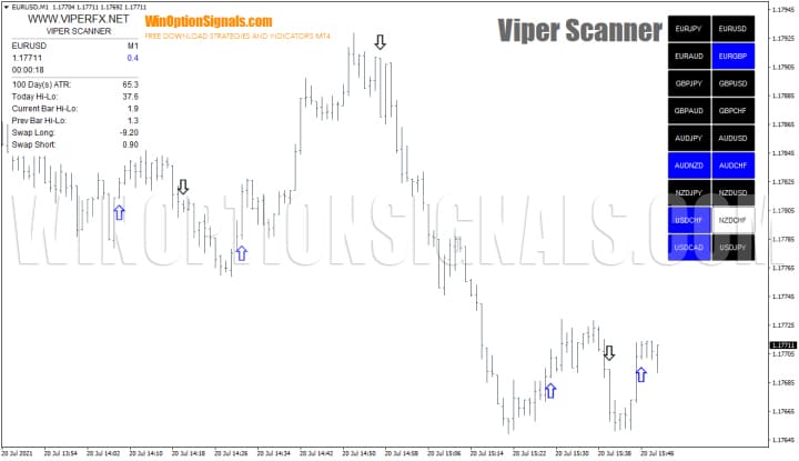 Viper Scanner strategy for binary options