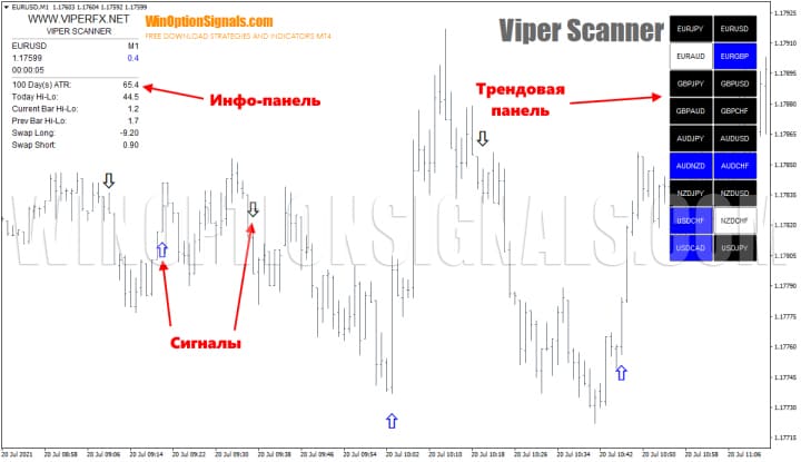 viper scanner chart