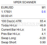 viper scanner panel