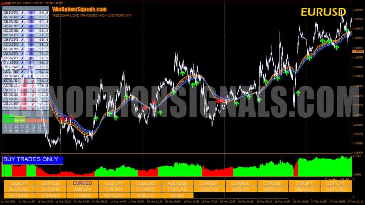 signals on the Winning Forex Trading System chart