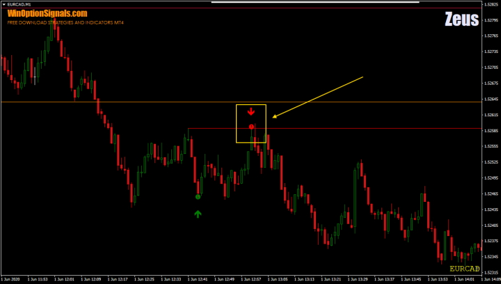 The right trade in the Zeus strategy